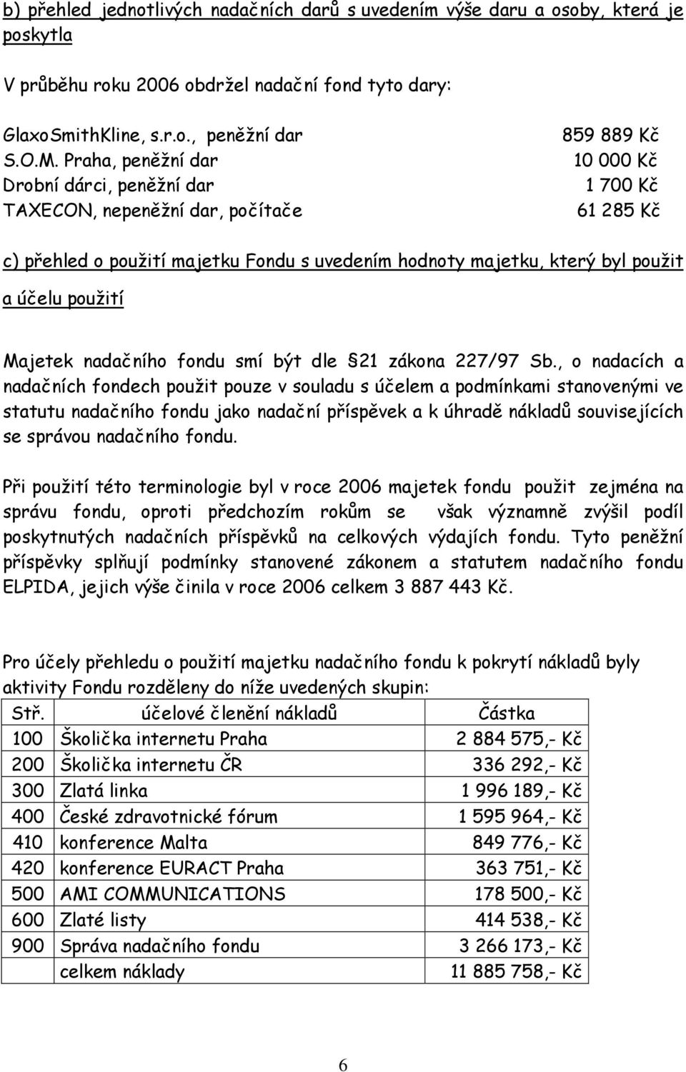 použití Majetek nadačního fondu smí být dle 21 zákona 227/97 Sb.