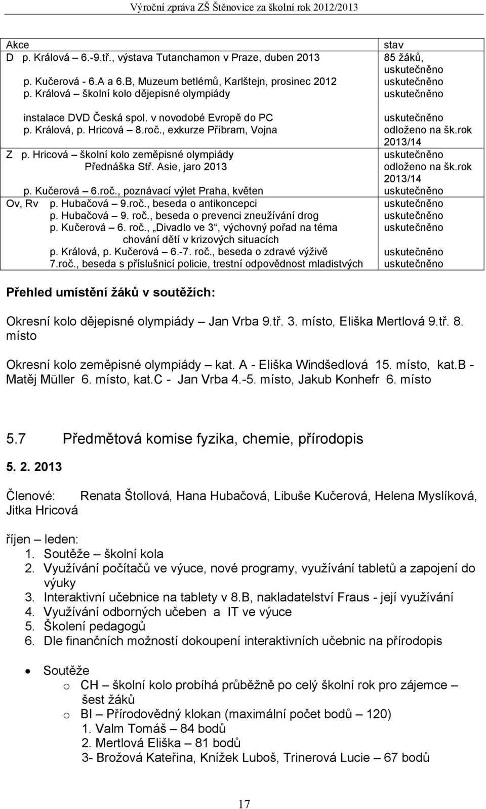 Hricová školní kolo zeměpisné olympiády Přednáška Stř. Asie, jaro 2013 p. Kučerová 6.roč., poznávací výlet Praha, květen Ov, Rv p. Hubačová 9.roč., beseda o antikoncepci p. Hubačová 9. roč.