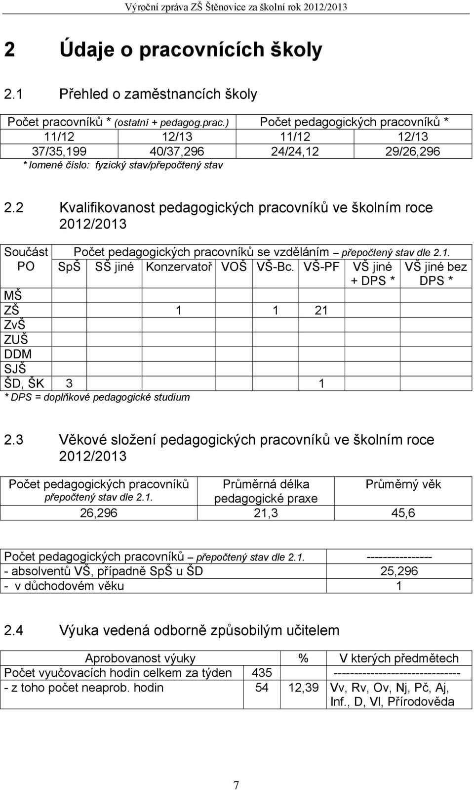 VŠ-PF VŠ jiné + DPS * VŠ jiné bez DPS * MŠ ZŠ 1 1 21 ZvŠ ZUŠ DDM SJŠ ŠD, ŠK 3 1 * DPS = doplňkové pedagogické studium 2.