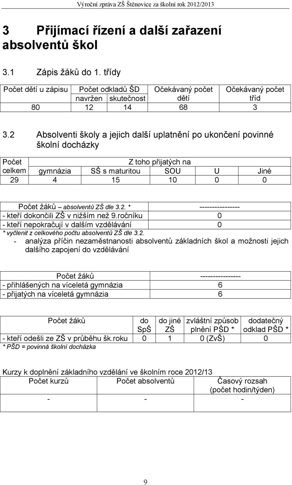 ročníku 0 - kteří nepokračují v dalším vzdělávání 0 * vyčlenit z celkového počtu absolventů ZŠ dle 3.2.