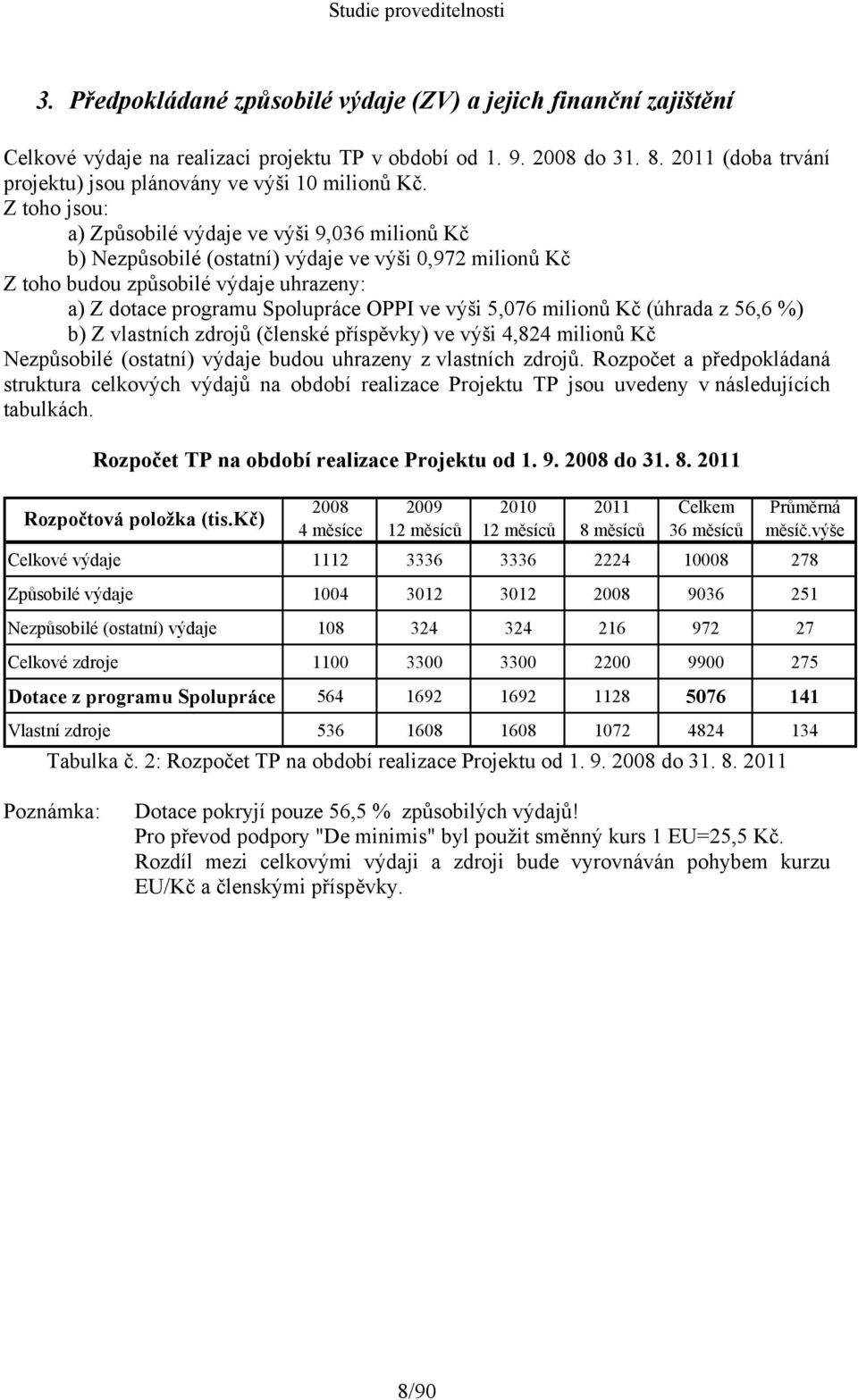 Z toho jsou: a) Způsobilé výdaje ve výši 9,036 milionů Kč b) Nezpůsobilé (ostatní) výdaje ve výši 0,972 milionů Kč Z toho budou způsobilé výdaje uhrazeny: a) Z dotace programu Spolupráce OPPI ve výši