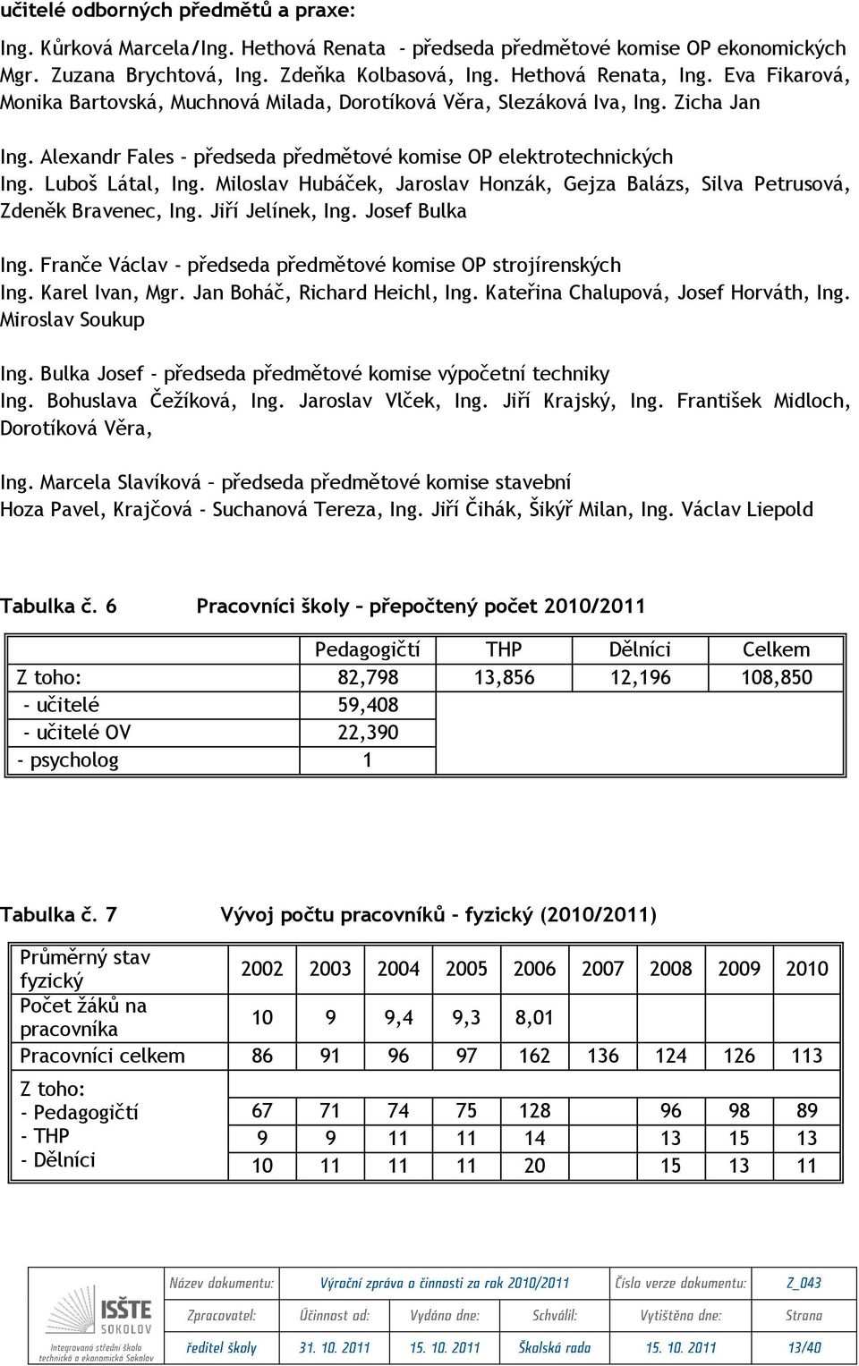 Miloslav Hubáček, Jaroslav Honzák, Gejza Balázs, Silva Petrusová, Zdeněk Bravenec, Ing. Jiří Jelínek, Ing. Josef Bulka Ing. Franče Václav - předseda předmětové komise OP strojírenských Ing.