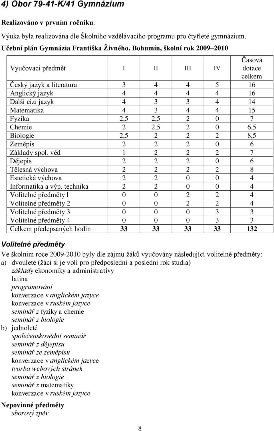 4 3 3 4 14 Matematika 4 3 4 4 15 Fyzika 2,5 2,5 2 0 7 Chemie 2 2,5 2 0 6,5 Biologie 2,5 2 2 2 8,5 Zeměpis 2 2 2 0 6 Základy spol.