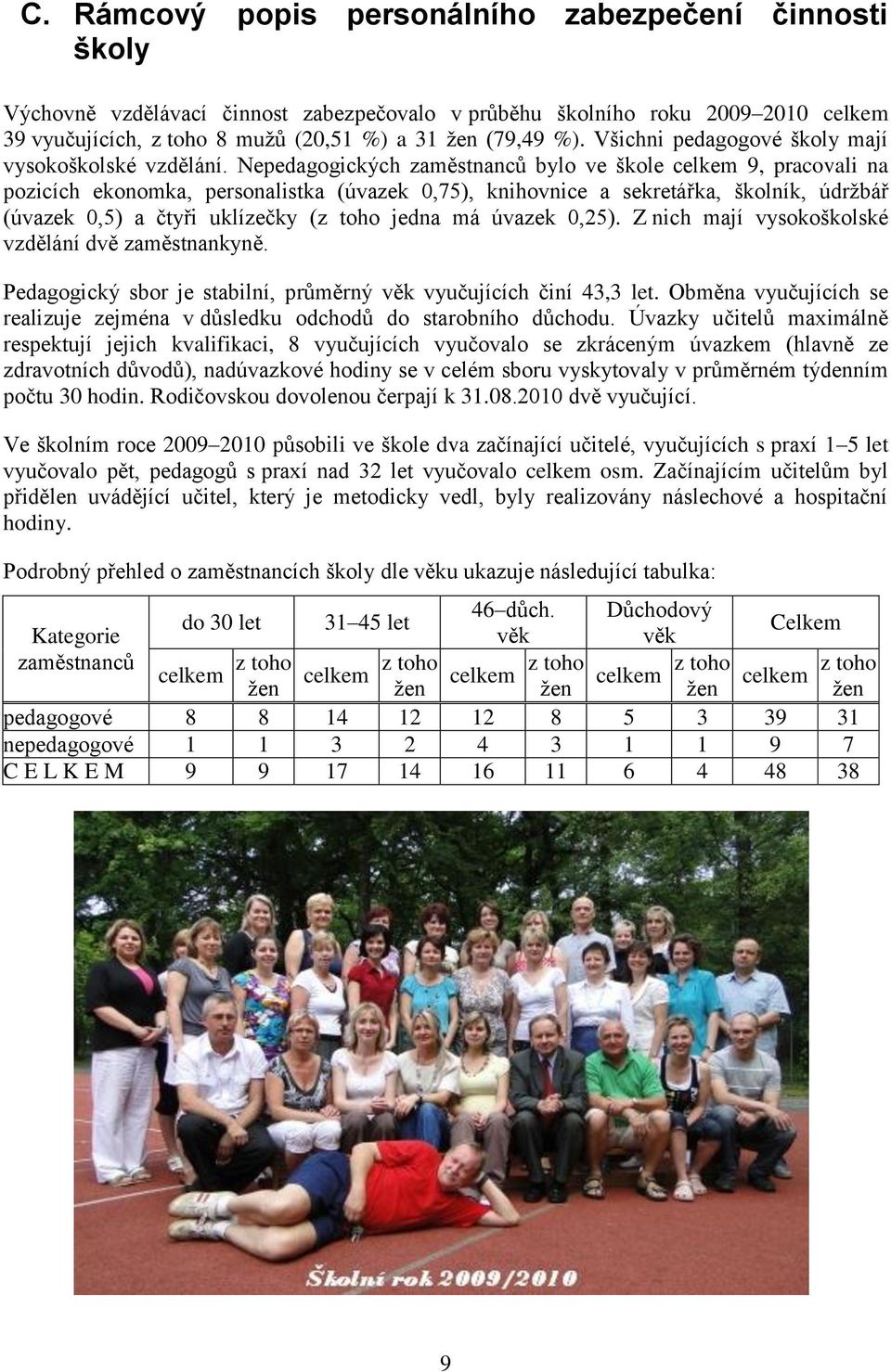 Nepedagogických zaměstnanců bylo ve škole celkem 9, pracovali na pozicích ekonomka, personalistka (úvazek 0,75), knihovnice a sekretářka, školník, údrţbář (úvazek 0,5) a čtyři uklízečky (z toho jedna