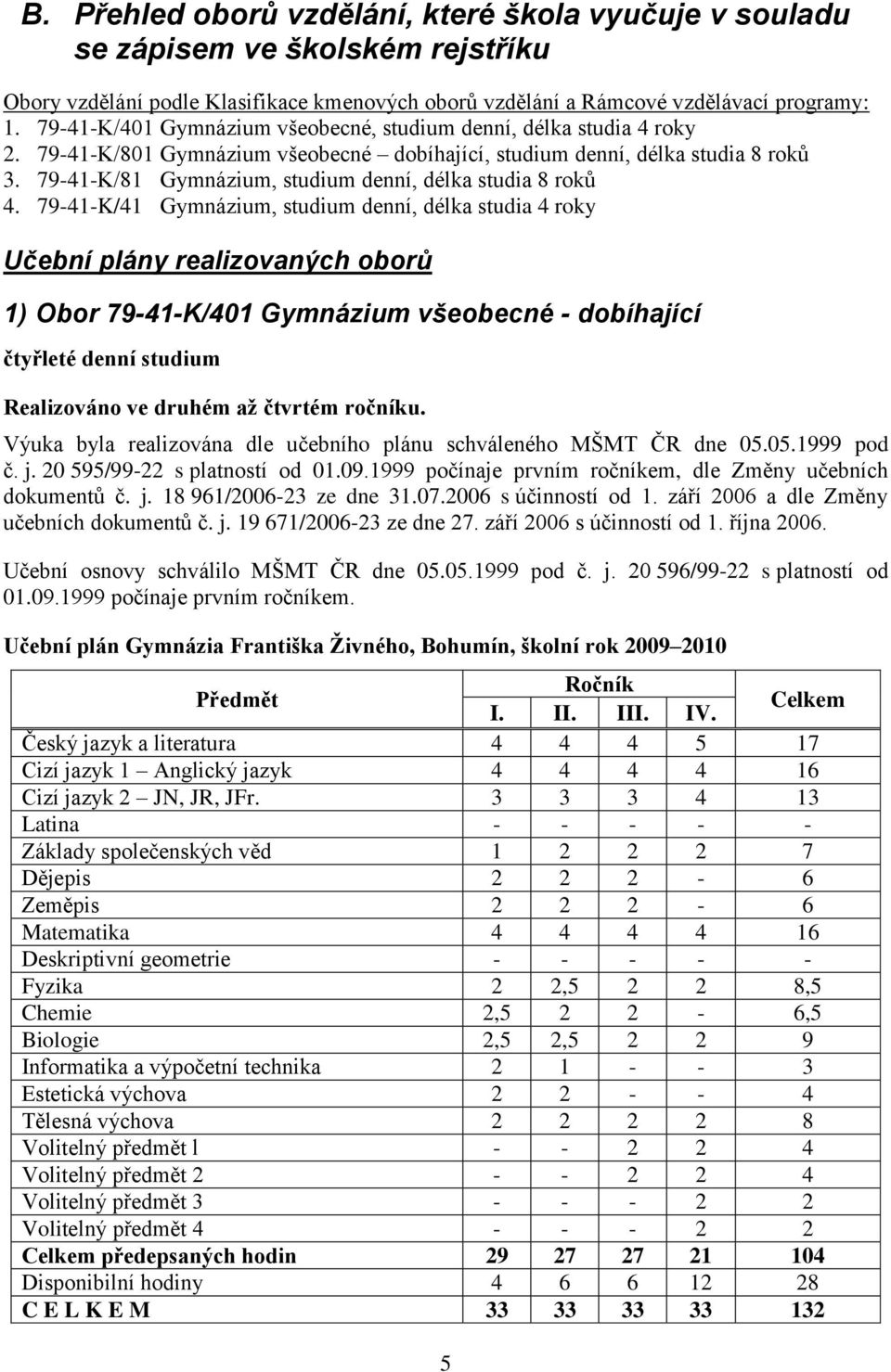 79-41-K/81 Gymnázium, studium denní, délka studia 8 roků 4.