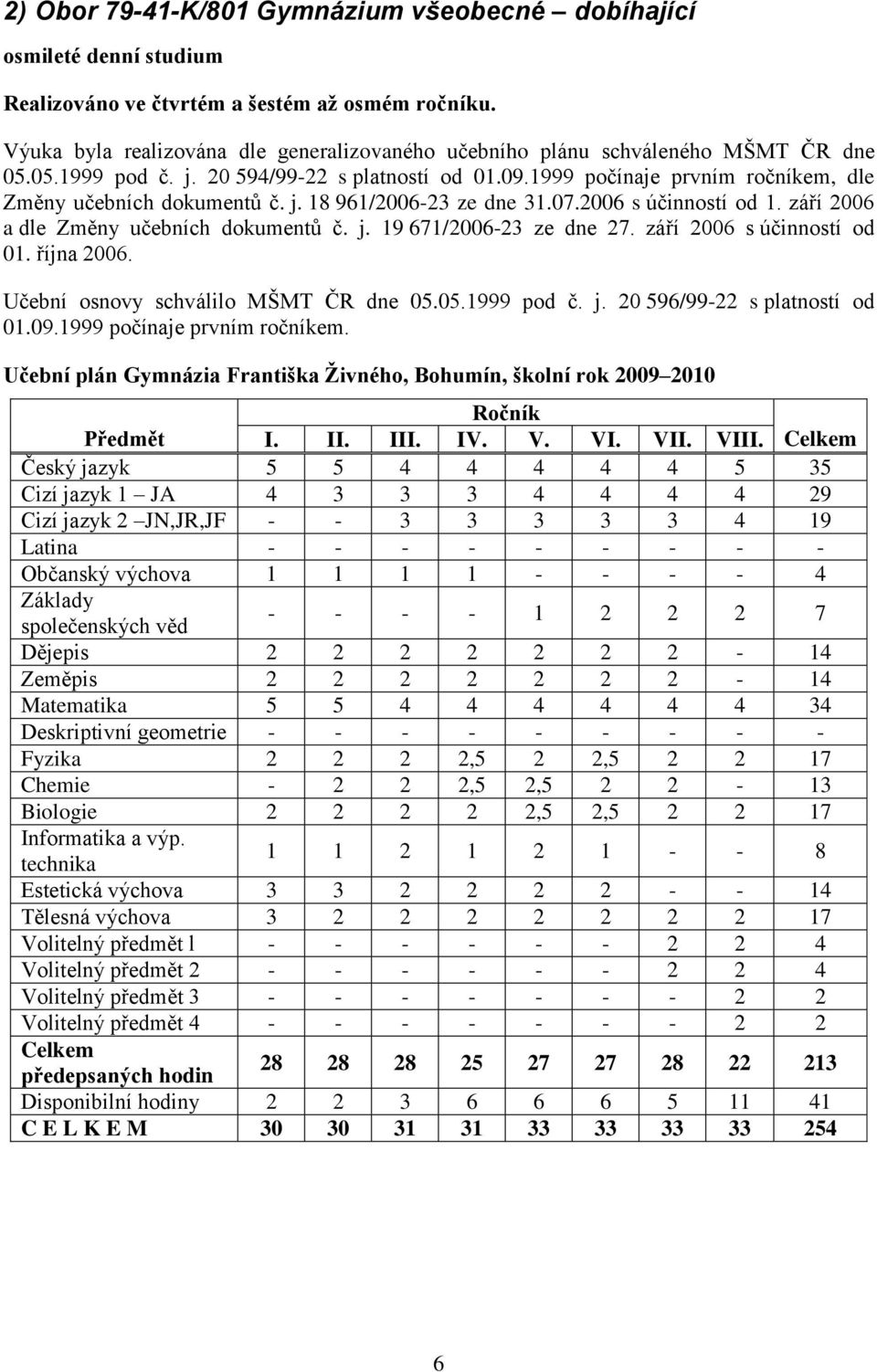 j. 18 961/2006-23 ze dne 31.07.2006 s účinností od 1. září 2006 a dle Změny učebních dokumentů č. j. 19 671/2006-23 ze dne 27. září 2006 s účinností od 01. října 2006.