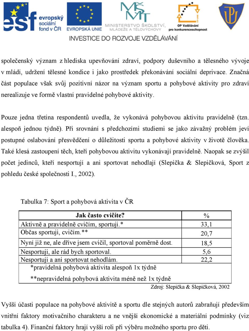 Pouze jedna třetina respondentů uvedla, že vykonává pohybovou aktivitu pravidelně (tzn. alespoň jednou týdně).