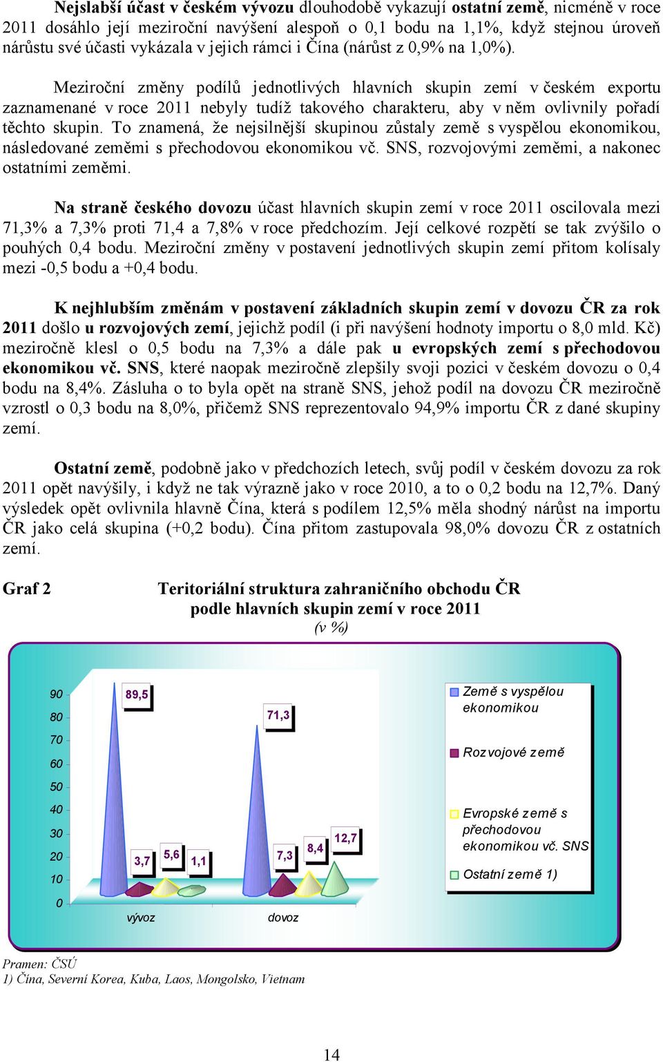 Meziroční změny podílů jednotlivých hlavních skupin zemí v českém exportu zaznamenané v roce 2011 nebyly tudíž takového charakteru, aby v něm ovlivnily pořadí těchto skupin.