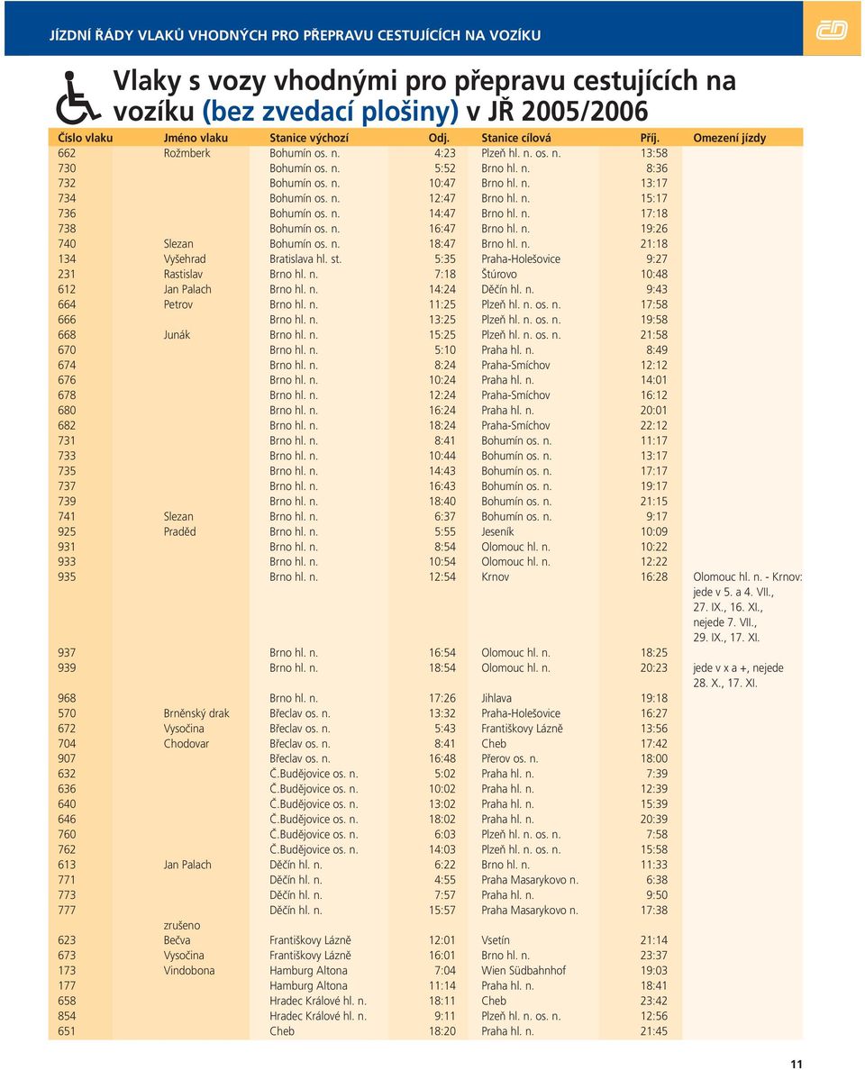 n. 15:17 736 Bohumín os. n. 14:47 Brno hl. n. 17:18 738 Bohumín os. n. 16:47 Brno hl. n. 19:26 740 Slezan Bohumín os. n. 18:47 Brno hl. n. 21:18 134 Vyšehrad Bratislava hl. st.