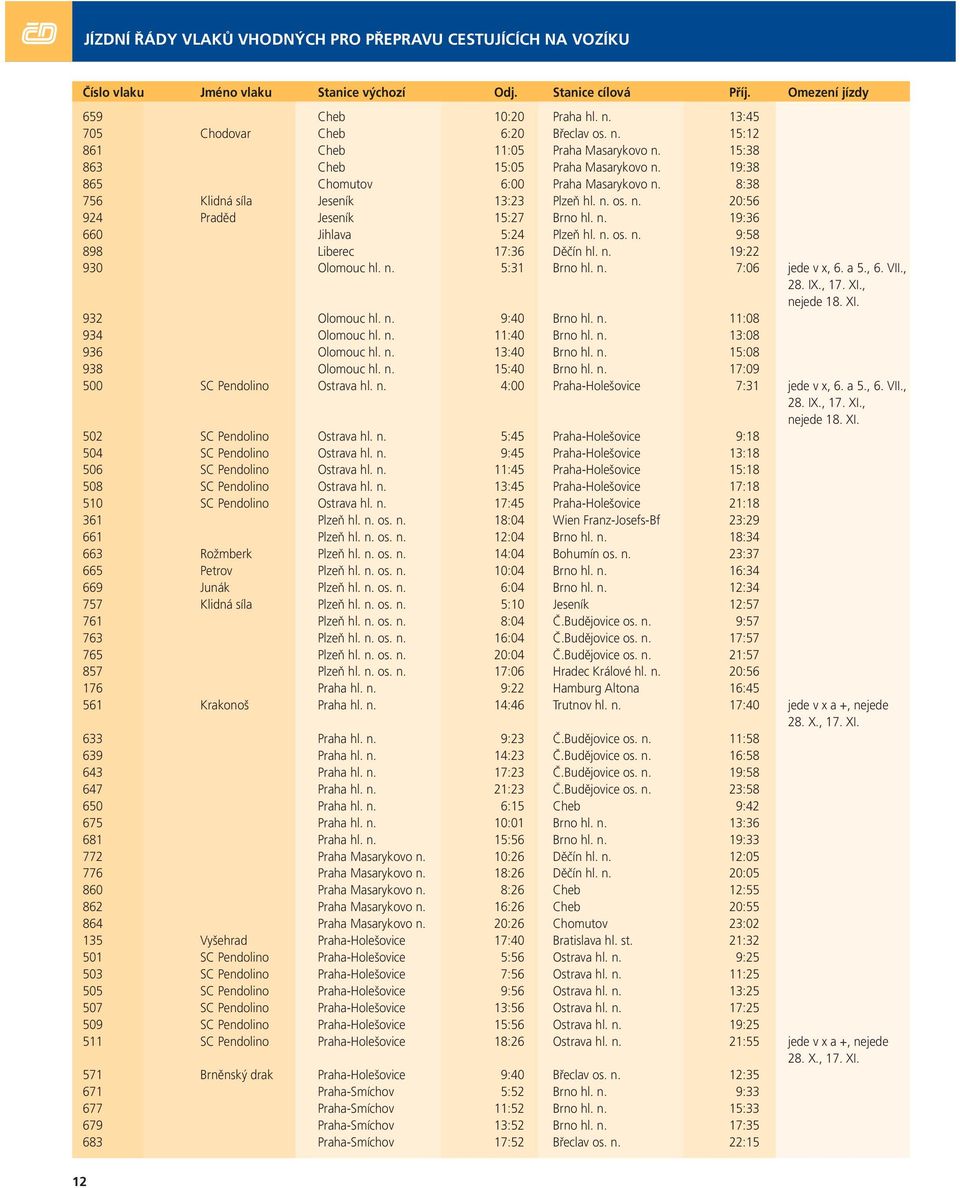 8:38 756 Klidná síla Jeseník 13:23 Plzeň hl. n. os. n. 20:56 924 Praděd Jeseník 15:27 Brno hl. n. 19:36 660 Jihlava 5:24 Plzeň hl. n. os. n. 9:58 898 Liberec 17:36 Děčín hl. n. 19:22 930 Olomouc hl.