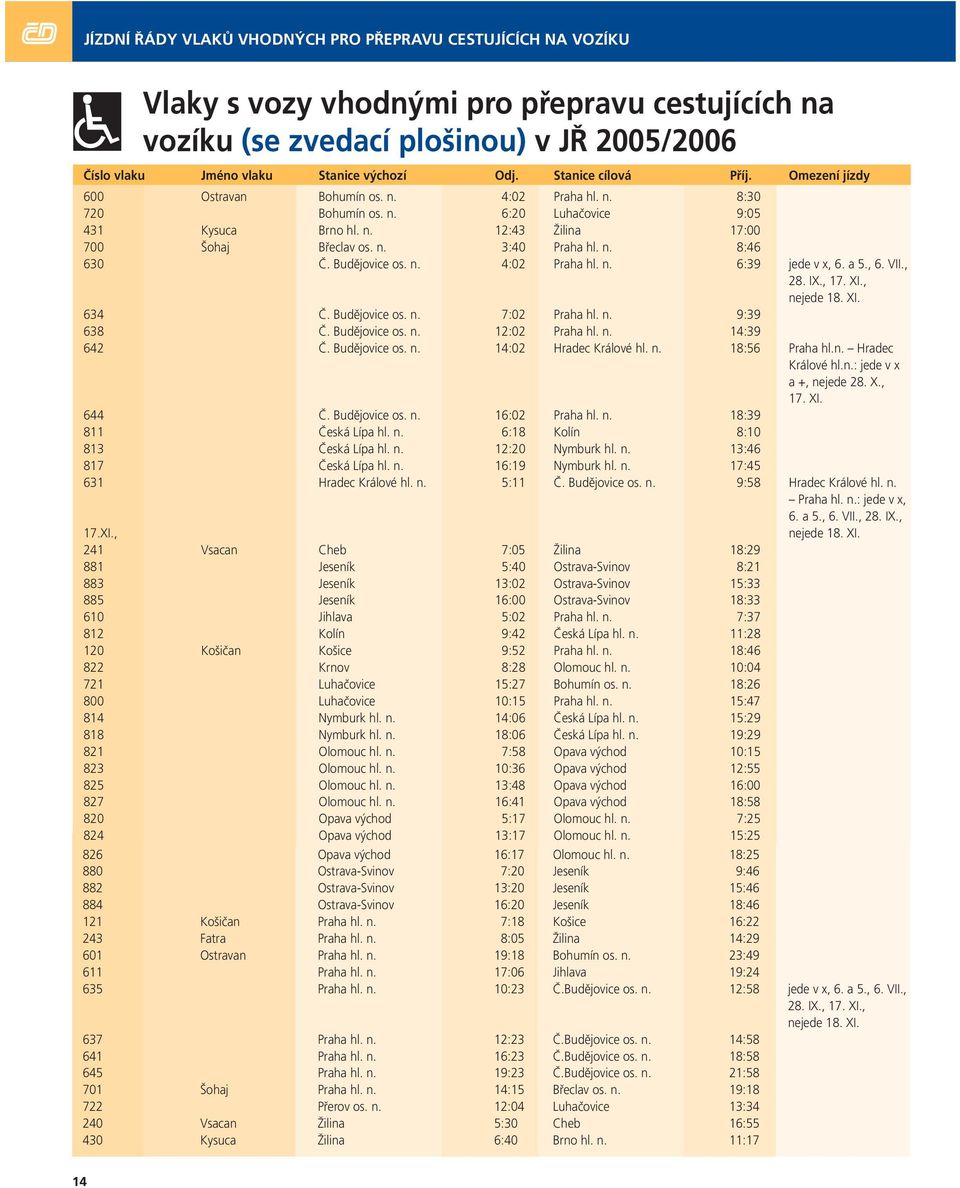 n. 8:46 630 Č. Budějovice os. n. 4:02 Praha hl. n. 6:39 jede v x, 6. a 5., 6. VII., 28. IX., 17. XI., nejede 18. XI. 634 Č. Budějovice os. n. 7:02 Praha hl. n. 9:39 638 Č. Budějovice os. n. 12:02 Praha hl.