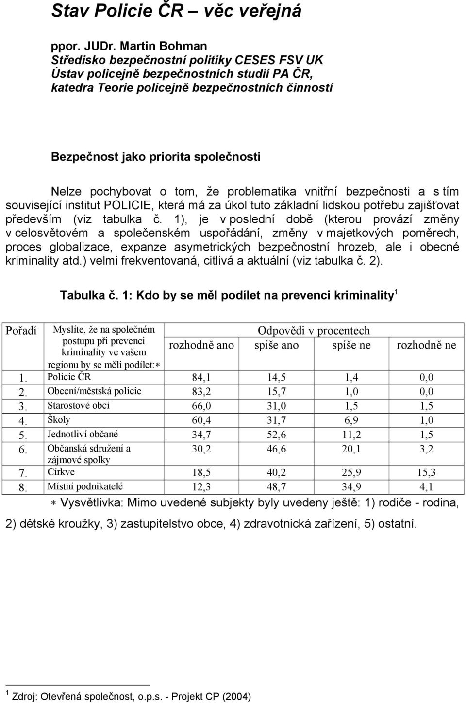 pochybovat o tom, že problematika vnitřní bezpečnosti a s tím související institut POLICIE, která má za úkol tuto základní lidskou potřebu zajišťovat především (viz tabulka č.