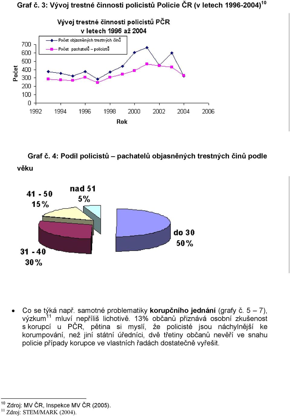 5 7), výzkum 11 mluví nepříliš lichotivě.