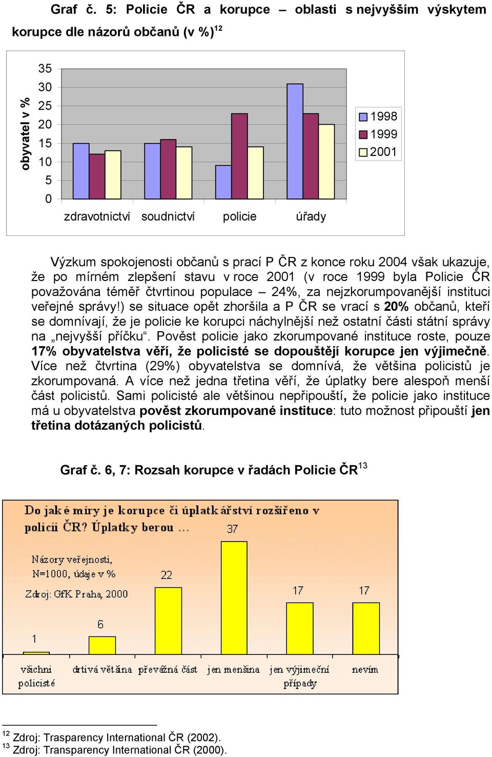 občanů s prací P ČR z konce roku 2004 však ukazuje, že po mírném zlepšení stavu v roce 2001 (v roce 1999 byla Policie ČR považována téměř čtvrtinou populace 24%, za nejzkorumpovanější instituci