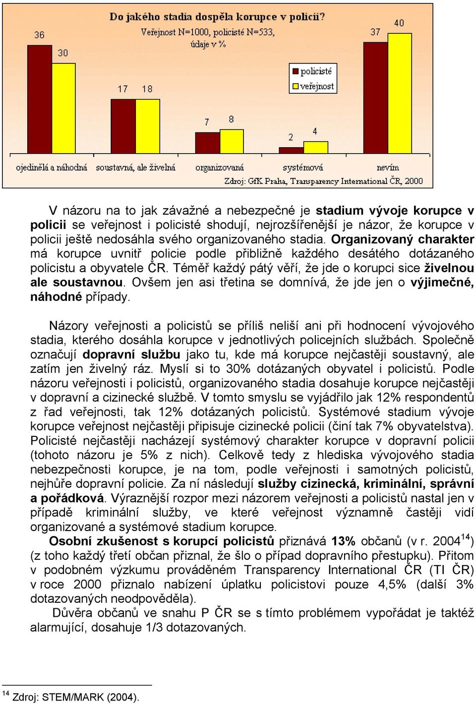 Ovšem jen asi třetina se domnívá, že jde jen o výjimečné, náhodné případy.