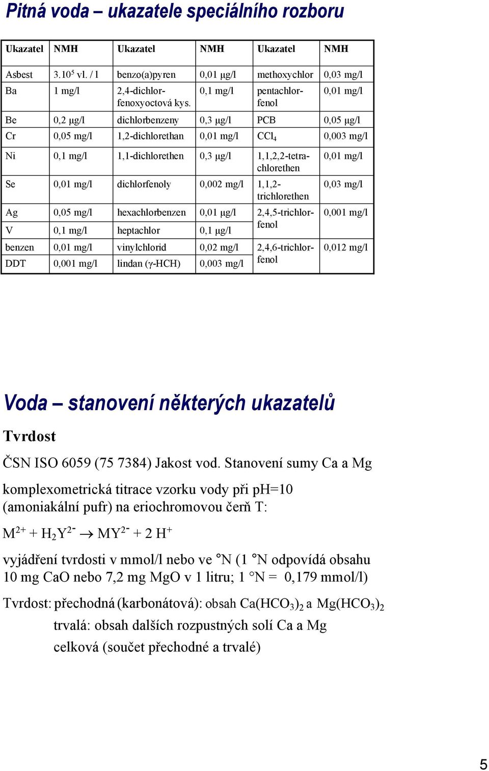 0,1 mg/l 0,01 mg/l Be 0,2 µg/l dichlorbenzeny 0,3 µg/l PCB 0,05 µg/l Cr 0,05 mg/l 1,2-dichlorethan 0,01 mg/l CCl 4 0,003 mg/l Ni 0,1 mg/l 1,1-dichlorethen 0,3 µg/l 1,1,2,2-tetrachlorethen 0,01 mg/l