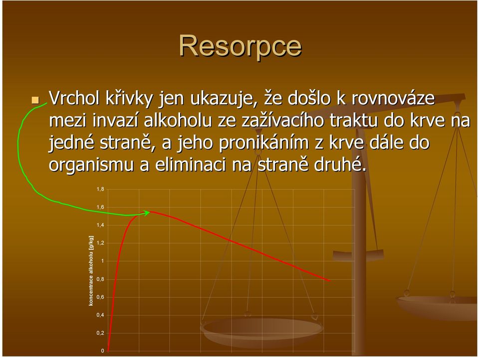 jeho pronikáním z krve dále do organismu a eliminaci na straně