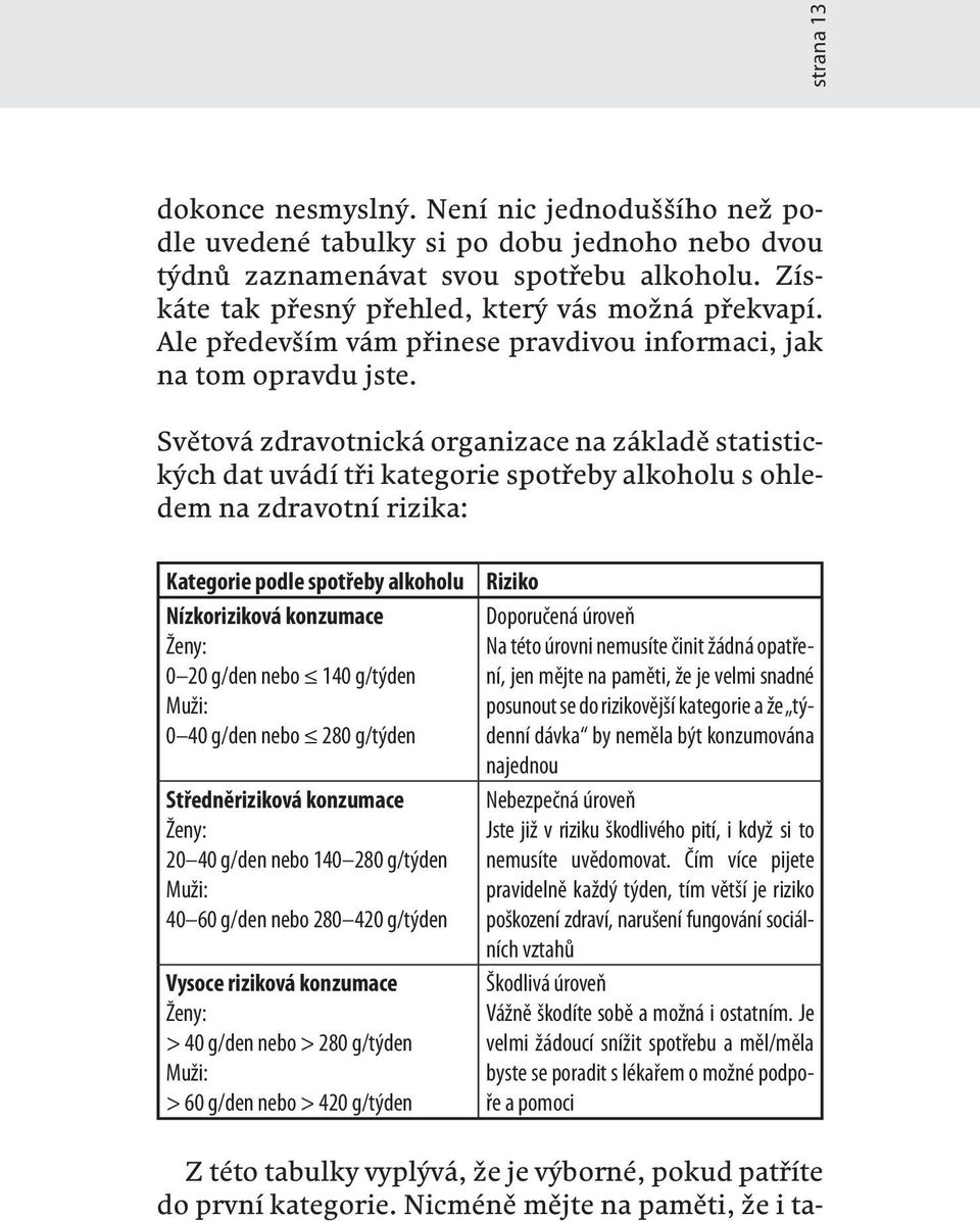 Světová zdravotnická organizace na základě statistických dat uvádí tři kategorie spotřeby alkoholu s ohledem na zdravotní rizika: Kategorie podle spotřeby alkoholu Nízkoriziková konzumace Ženy: 0 20