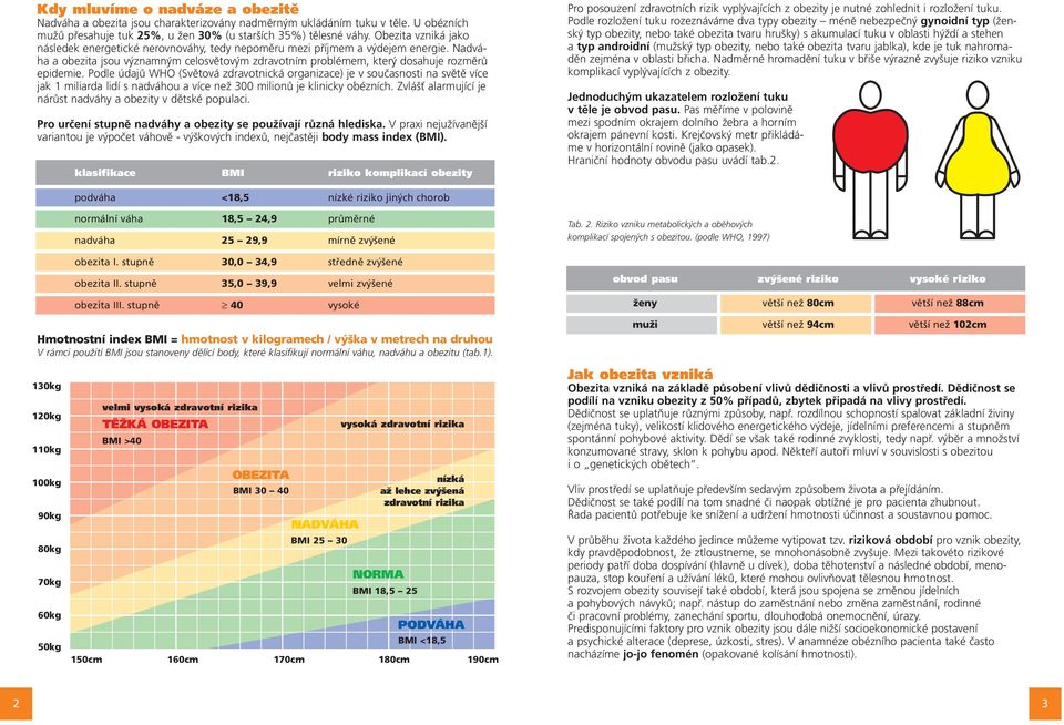 Podle údajů WHO (Světová zdravotnická oranizace) je v současnosti na světě více jak 1 miliarda lidí s nadváhou a více než 300 milionů je klinicky obézních.