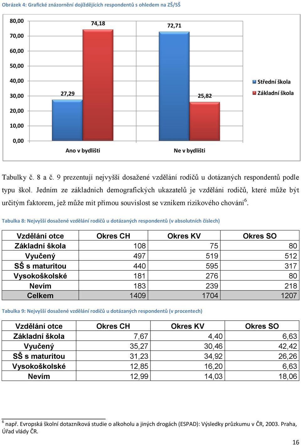 Jedním ze základních demografických ukazatelů je vzdělání rodičů, které můţe být určitým faktorem, jeţ můţe mít přímou souvislost se vznikem rizikového chování 6.