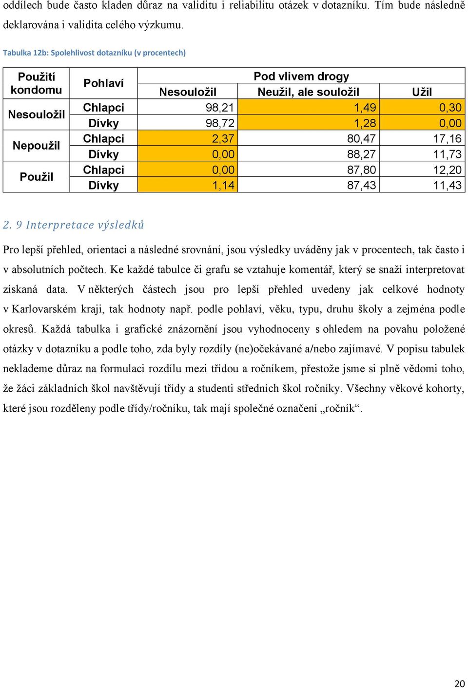 0,00 Chlapci 2,37 80,47 17,16 Dívky 0,00 88,27 11,73 Chlapci 0,00 87,80 12,20 Dívky 1,14 87,43 11,43 2.