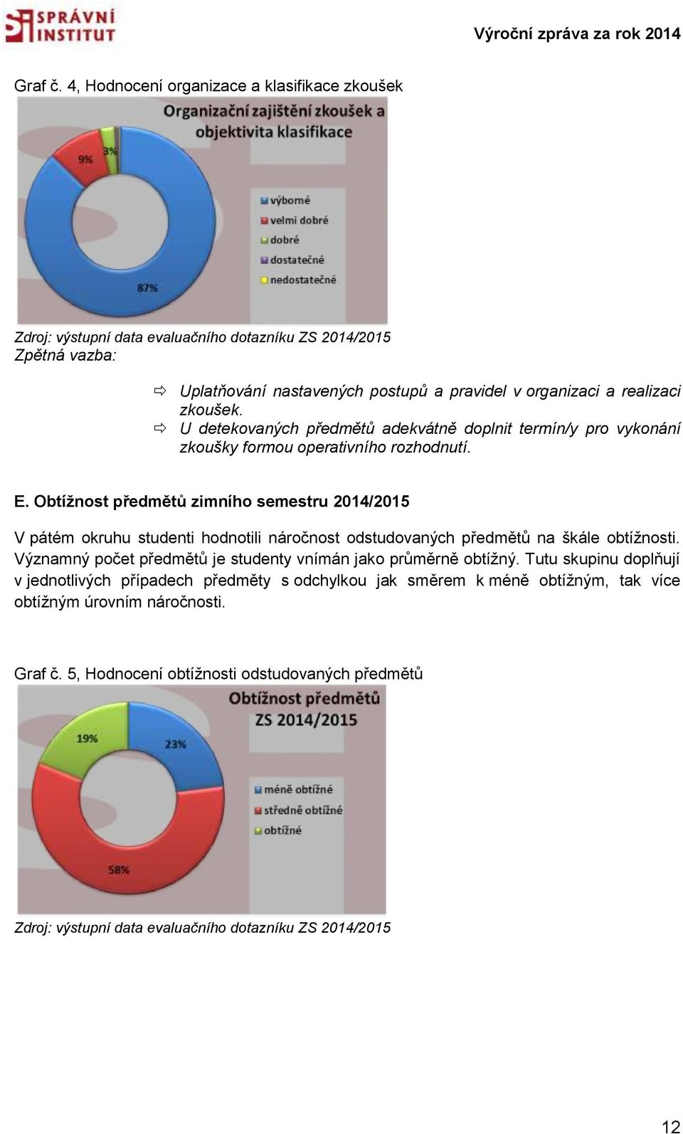 zkoušek. U detekovaných předmětů adekvátně doplnit termín/y pro vykonání zkoušky formou operativního rozhodnutí. E.