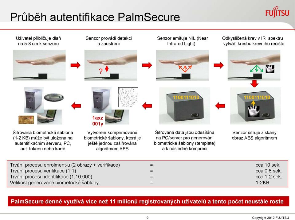 tokenu nebo kartě Vytvoření komprimované biometrické šablony, která je ještě jednou zašifrována algoritmem AES Šifrovaná data jsou odesílána na PC/server pro generování biometrické šablony (template)