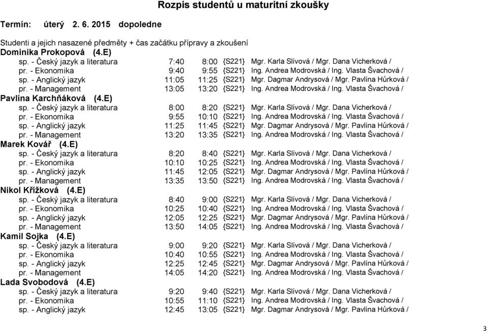 Vlasta Švachová / Pavlína Karchňáková (4.E) sp. - Český jazyk a literatura 8:00 8:20 {S221} Mgr. Karla Slívová / Mgr. Dana Vicherková / pr. - Ekonomika 9:55 10:10 {S221} Ing. Andrea Modrovská / Ing.