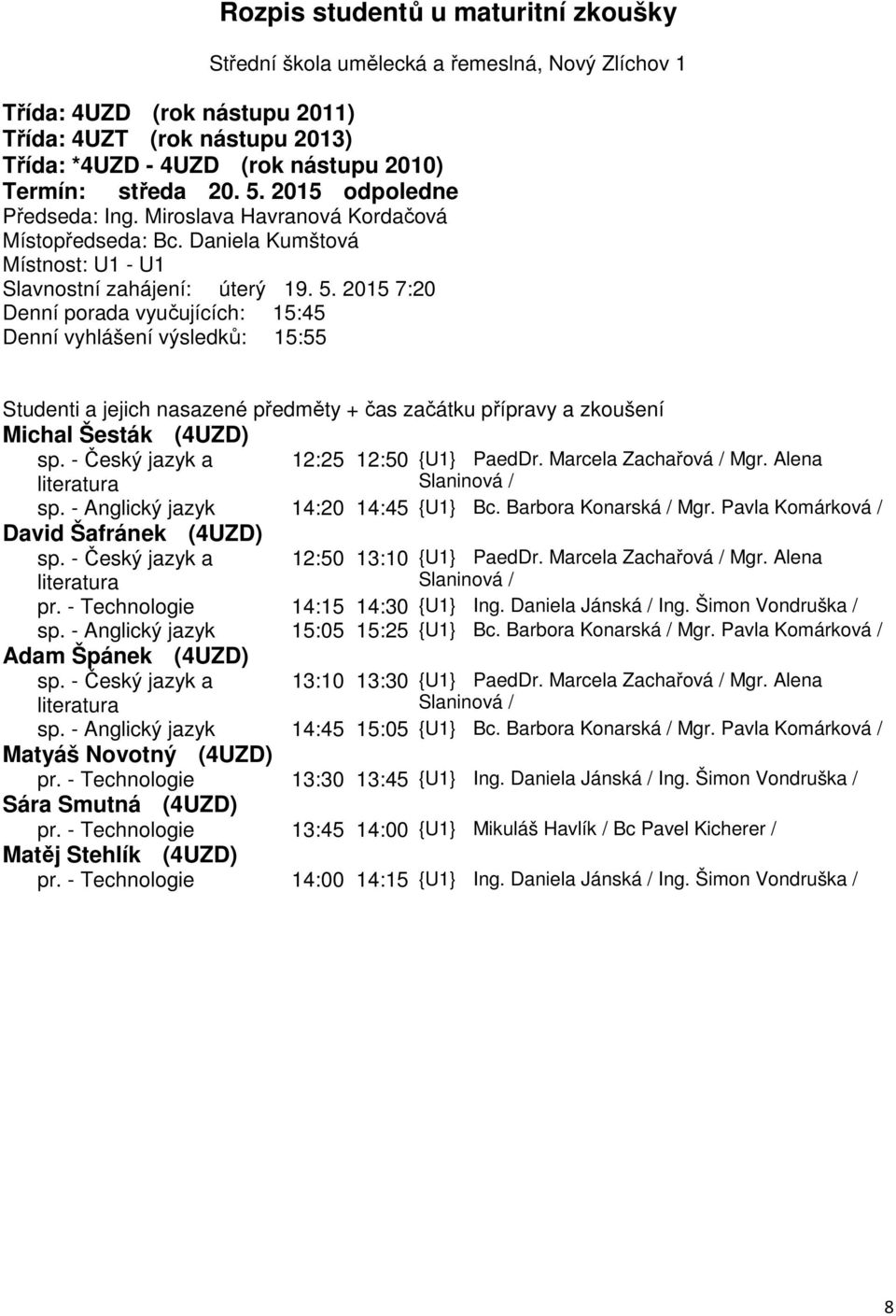 Marcela Zachařová Mgr. Alena sp. - Anglický jazyk 14:20 14:45 {U1} Bc. Barbora Konarská Mgr. Pavla Komárková David Šafránek (4UZD) 12:50 13:10 {U1} PaedDr. Marcela Zachařová Mgr. Alena pr.