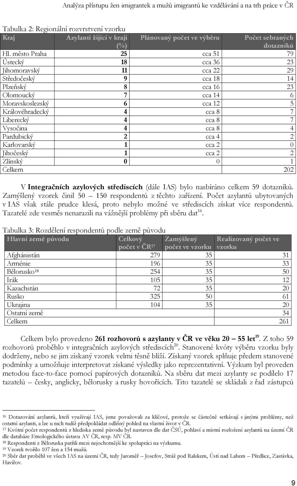 Liberecký 4 cca 8 7 Vysočina 4 cca 8 4 Pardubický 2 cca 4 2 Karlovarský 1 cca 2 0 Jihočeský 1 cca 2 2 Zlínský 0 0 1 Celkem 202 V Integračních azylových střediscích (dále IAS) bylo nasbíráno celkem 59