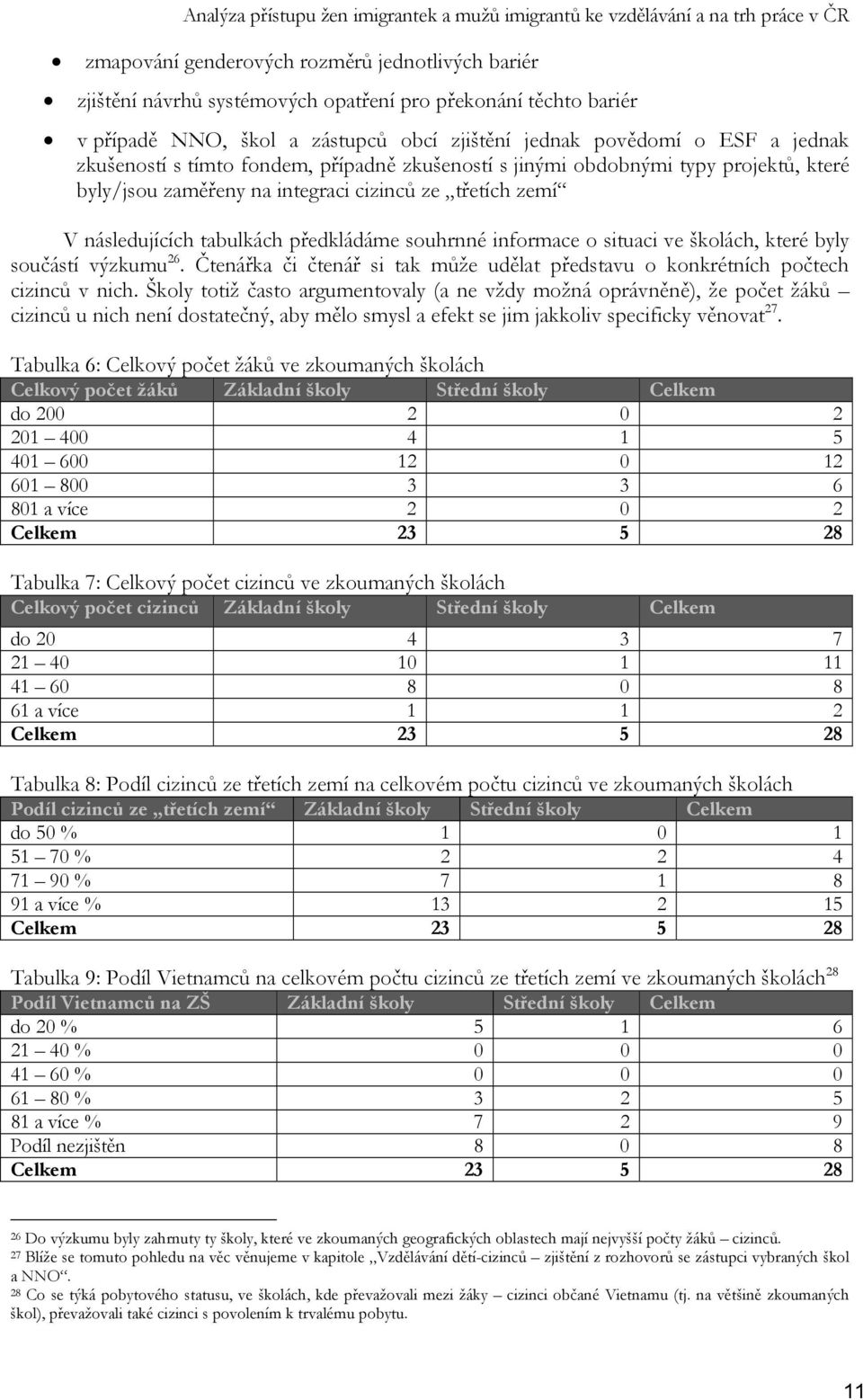 o situaci ve školách, které byly součástí výzkumu 26. Čtenářka či čtenář si tak může udělat představu o konkrétních počtech cizinců v nich.