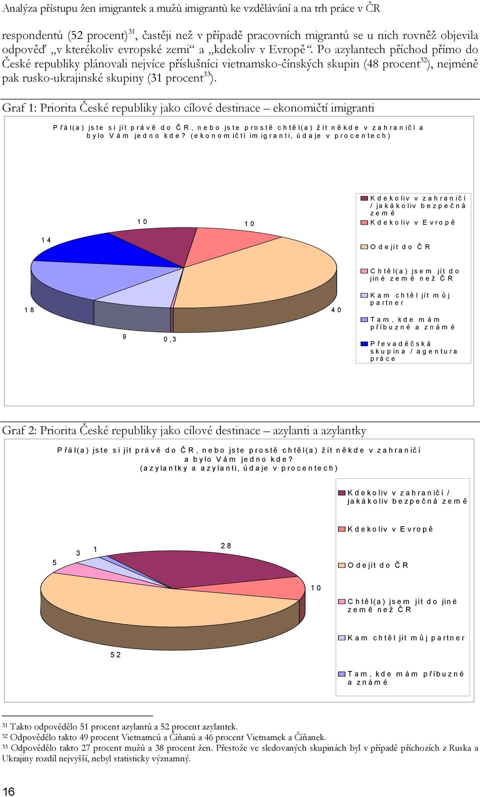 Graf 1: Priorita České republiky jako cílové destinace ekonomičtí imigranti P ř á l(a ) js te s i jít p rá v ě do Č R, nebo jste prostě chtě l(a ) ž ít n ě kde v zahranič í a bylo Vám jedno kde?