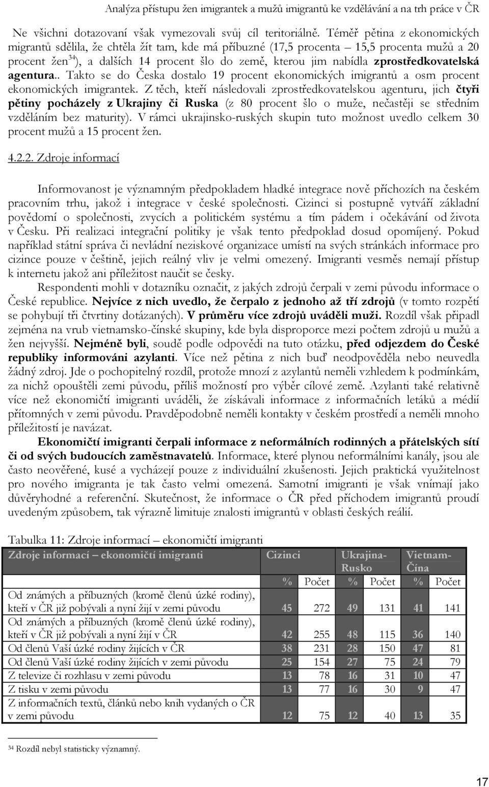 zprostředkovatelská agentura.. Takto se do Česka dostalo 19 procent ekonomických imigrantů a osm procent ekonomických imigrantek.