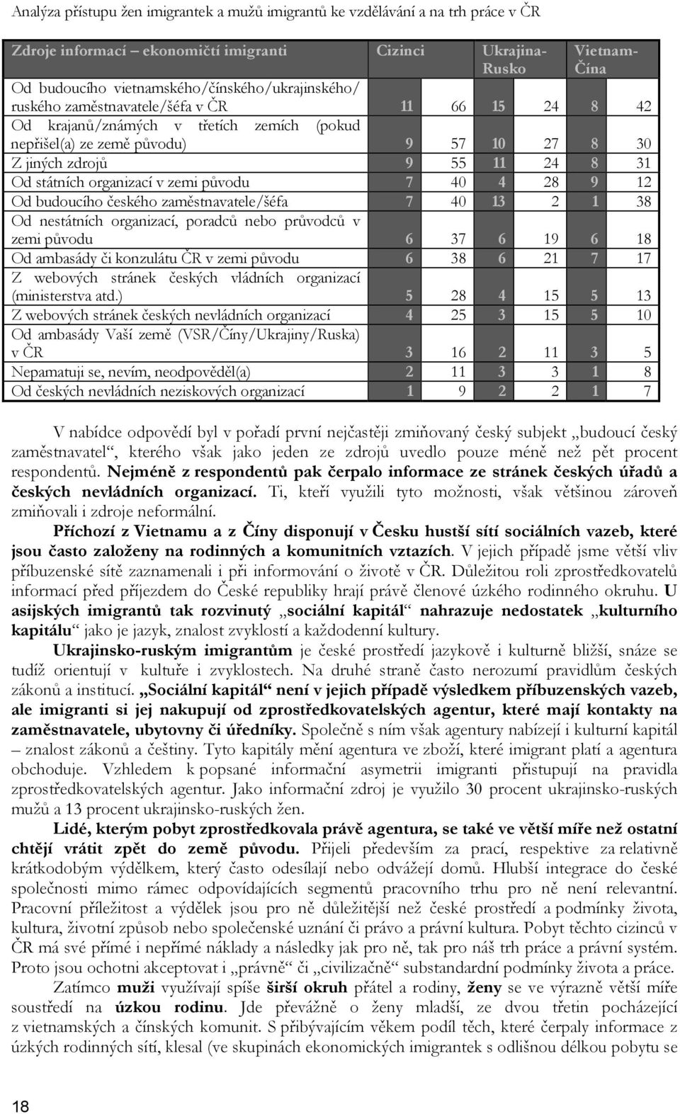 2 1 38 Od nestátních organizací, poradců nebo průvodců v zemi původu 6 37 6 19 6 18 Od ambasády či konzulátu ČR v zemi původu 6 38 6 21 7 17 Z webových stránek českých vládních organizací