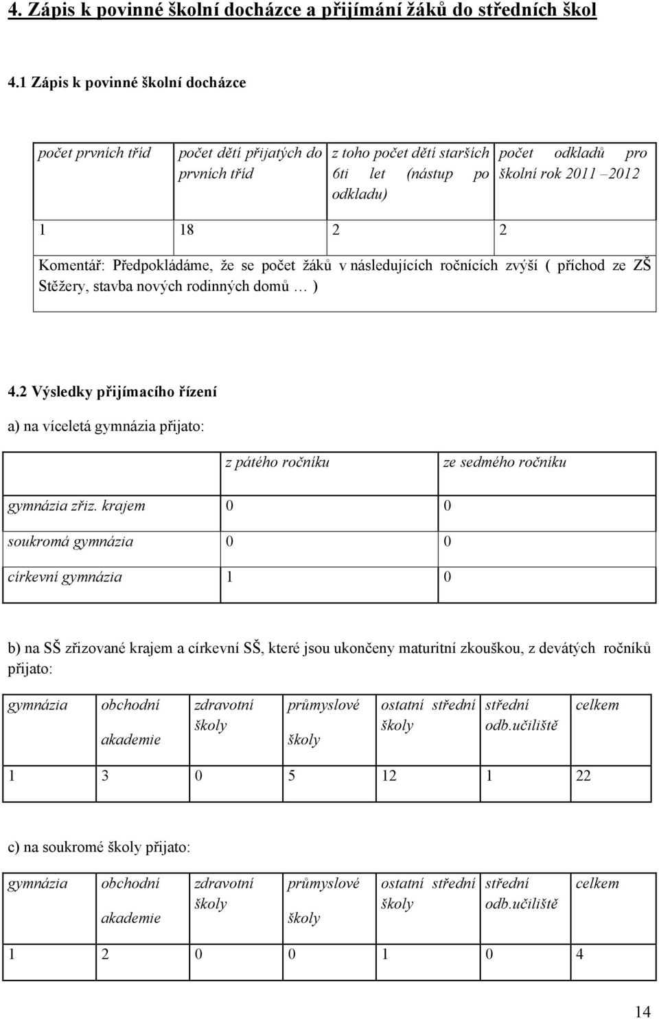 Komentář: Předpokládáme, že se počet žáků v následujících ročnících zvýší ( příchod ze ZŠ Stěžery, stavba nových rodinných domů ) 4.