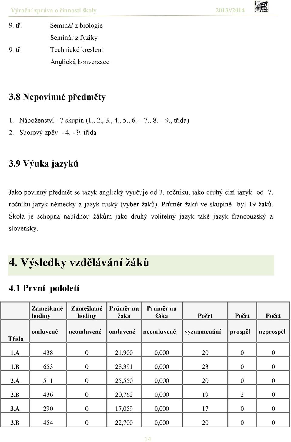 Průměr ţáků ve skupině byl 19 ţáků. Škola je schopna nabídnou ţákům jako druhý volitelný jazyk také jazyk francouzský a slovenský. 4. Výsledky vzdělávání ţáků 4.