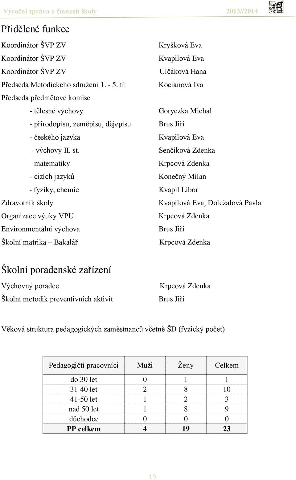 Senčíková Zdenka - matematiky Krpcová Zdenka - cizích jazyků Konečný Milan - fyziky, chemie Kvapil Libor Zdravotník školy Kvapilová Eva, Doleţalová Pavla Organizace výuky VPU Krpcová Zdenka