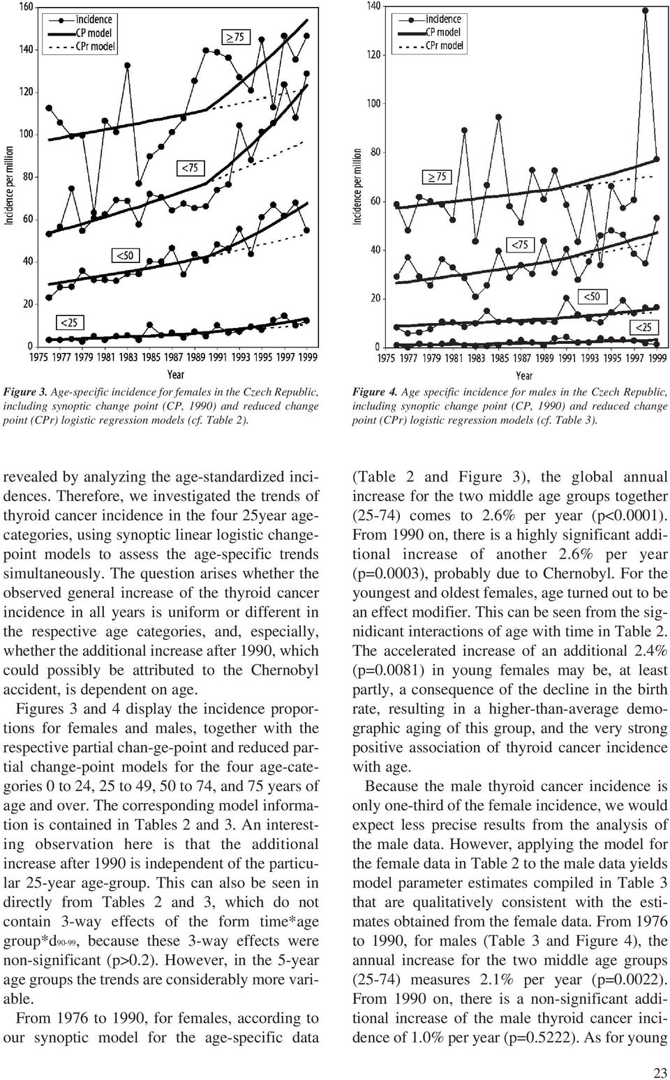 revealed by analyzing the age standardized inci dences.