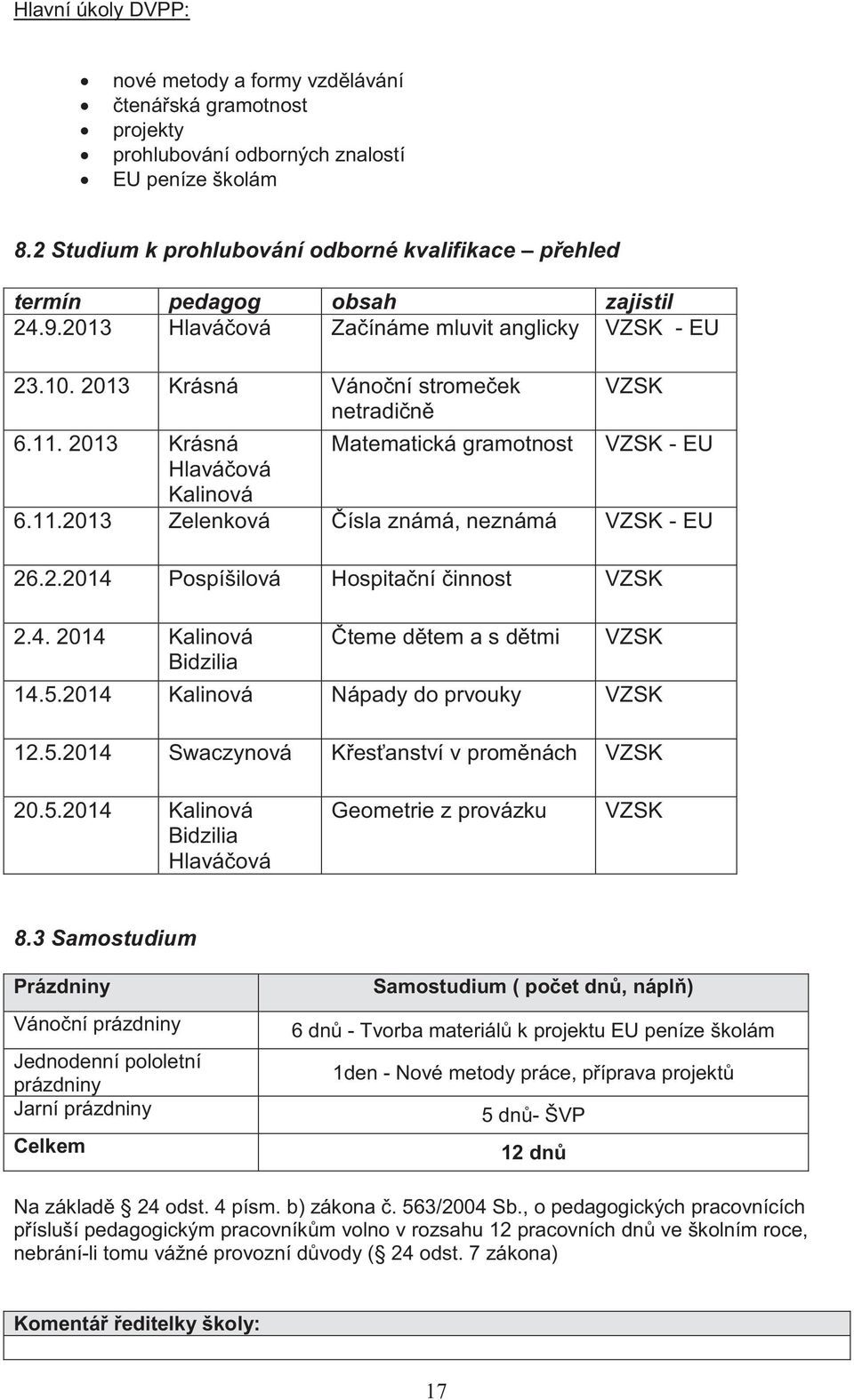 2013 Krásná Matematická gramotnost VZSK - EU Hlaváčová Kalinová 6.11.2013 Zelenková Čísla známá, neznámá VZSK - EU 26.2.2014 Pospíšilová Hospitační činnost VZSK 2.4. 2014 Kalinová Bidzilia Čteme dětem a s dětmi VZSK 14.