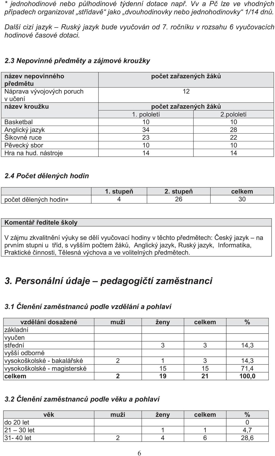 3 Nepovinné předměty a zájmové kroužky název nepovinného předmětu Náprava vývojových poruch v učení název kroužku počet zařazených žáků 12 počet zařazených žáků 1. pololetí 2.