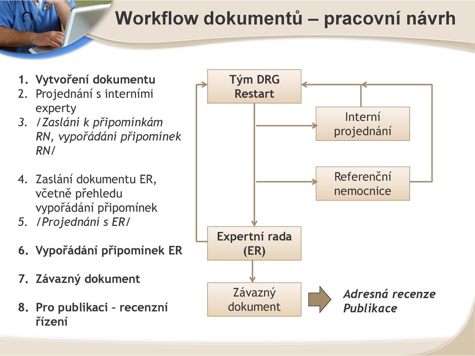 Zaslání dokumentu ER, včetně přehledu vypořádání připomínek 5. /Projednání s ER/ 6.