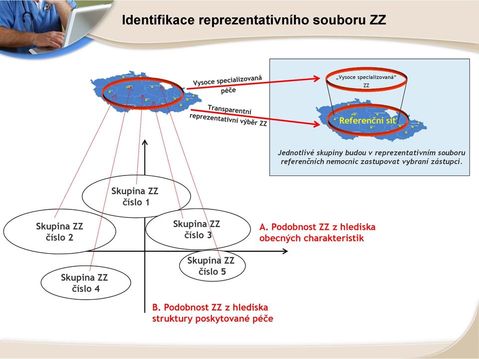 Skupina ZZ číslo 1 Skupina ZZ číslo 2 Skupina ZZ číslo 4 Skupina ZZ číslo 3 Skupina ZZ číslo 5