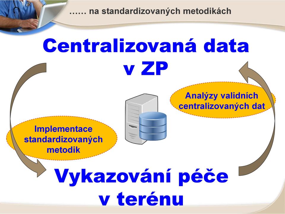 standardizovaných metodik Analýzy