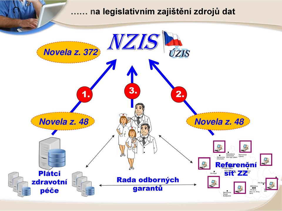 nad Labem FN KV Praha FN Hradec Referenční Králové FN Motol Praha KOC Praha a Středočeský kraj síť