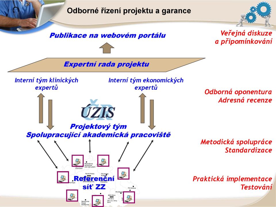 Standardizace Chomutov Masarykova nemocnice Liberec Ústí nad Labem FN Plzeň České Budějovice FN KV Praha Jihlava FN Hradec Králové FN Motol Praha