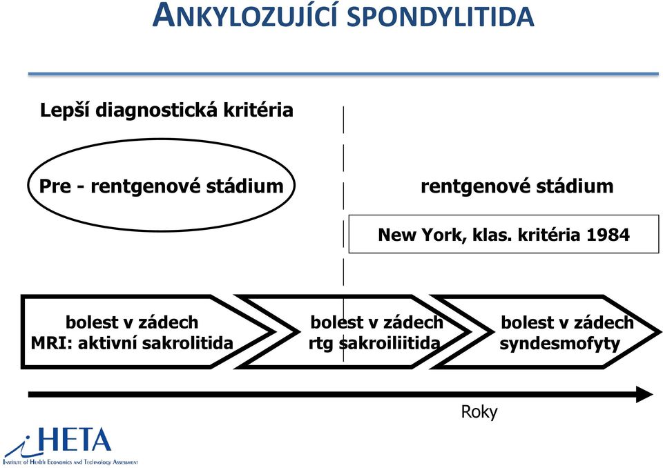 kritéria 1984 bolest v zádech MRI: aktivní sakrolitida