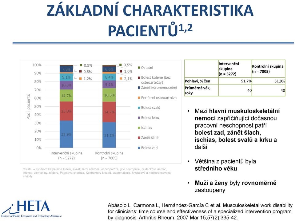 Sudeckova nemoc, infekce, zlomeniny, nádory, Pagetova choroba, Kontraktury kloubů, osteomalacie, krystalové a nediferencovaná artritidy Většina z pacientů byla středního věku Muži a ženy byly