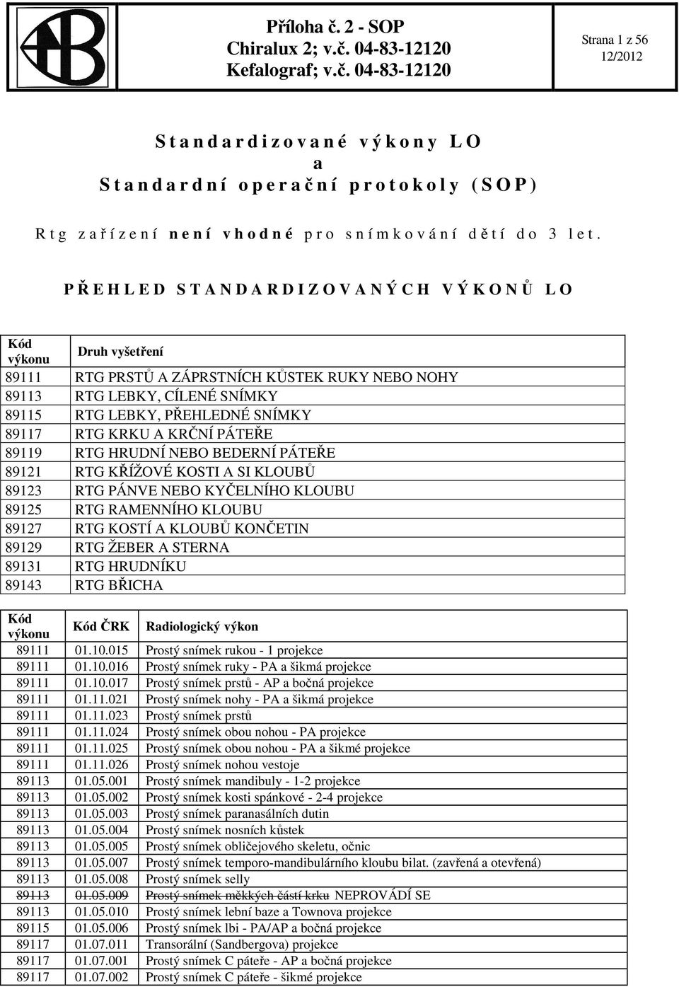 KRČNÍ PÁTEŘE 89119 RTG HRUDNÍ NEBO BEDERNÍ PÁTEŘE 89121 RTG KŘÍŽOVÉ KOSTI A SI KLOUBŮ 89123 RTG PÁNVE NEBO KYČELNÍHO KLOUBU 89125 RTG RAMENNÍHO KLOUBU 89127 RTG KOSTÍ A KLOUBŮ KONČETIN 89129 RTG