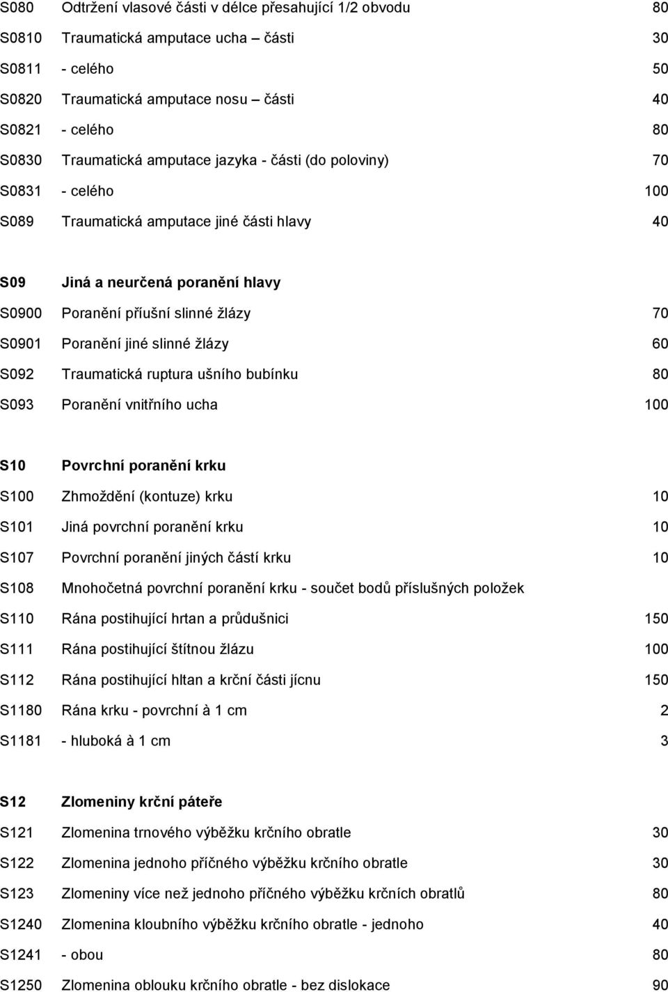 slinné žlázy 60 S092 Traumatická ruptura ušního bubínku 80 S093 Poranění vnitřního ucha 100 S10 Povrchní poranění krku S100 Zhmoždění (kontuze) krku 10 S101 Jiná povrchní poranění krku 10 S107