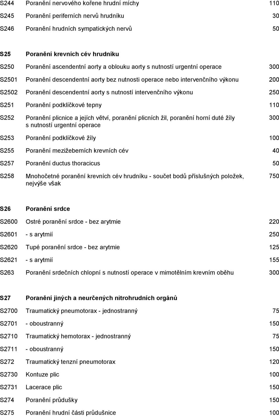 výkonu 250 S251 Poranění podklíčkové tepny 110 S252 Poranění plicnice a jejích větví, poranění plicních žil, poranění horní duté žíly s nutností urgentní operace 300 S253 Poranění podklíčkové žíly